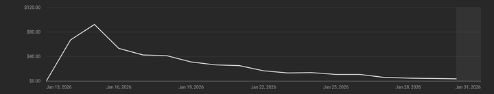 The 1 tile start, Video metrics deep dive.