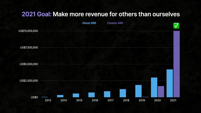Image of: Market Cap vs Token Cap