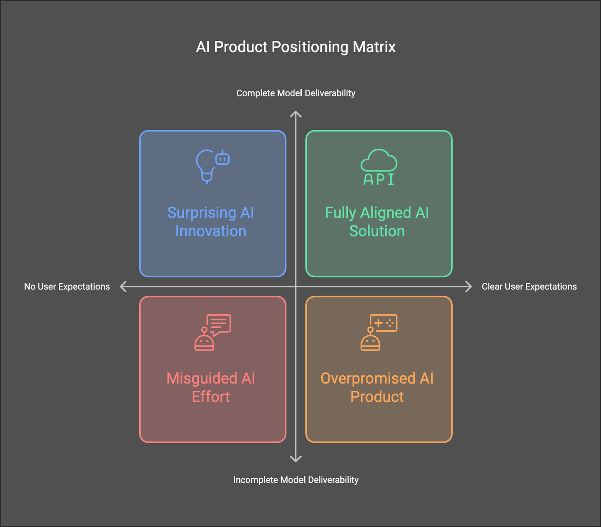 The AI Startup Edge: Leveraging Metrics, Fast Iteration, and Vertical Niches