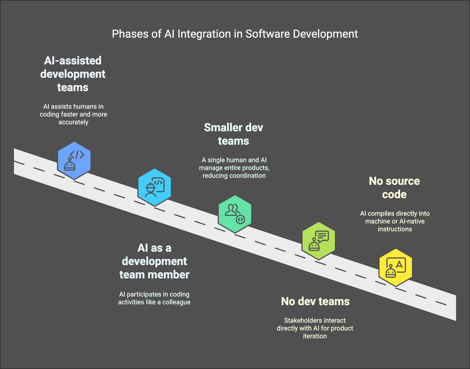 Reflections on Henrik Kniberg’s Vision and Our Current Reality