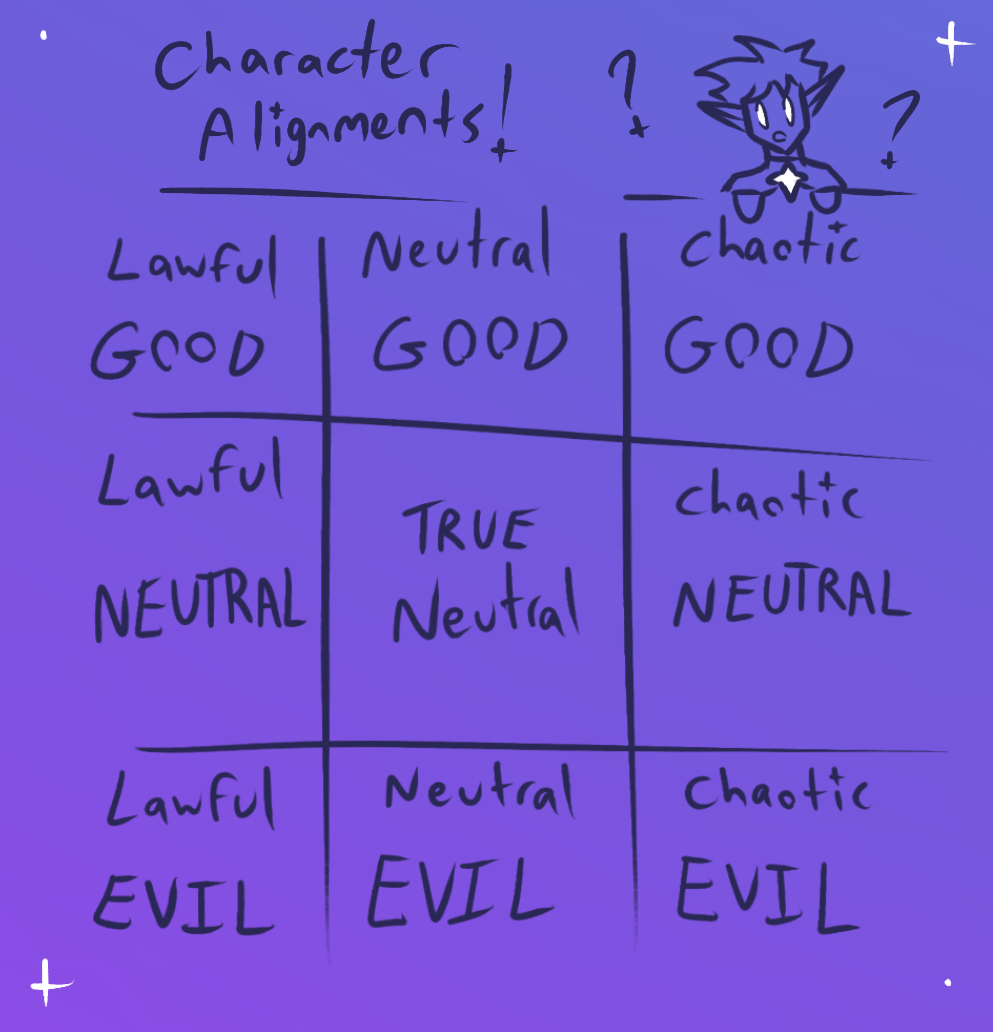 A character alignment chart featuring a character above it! 
