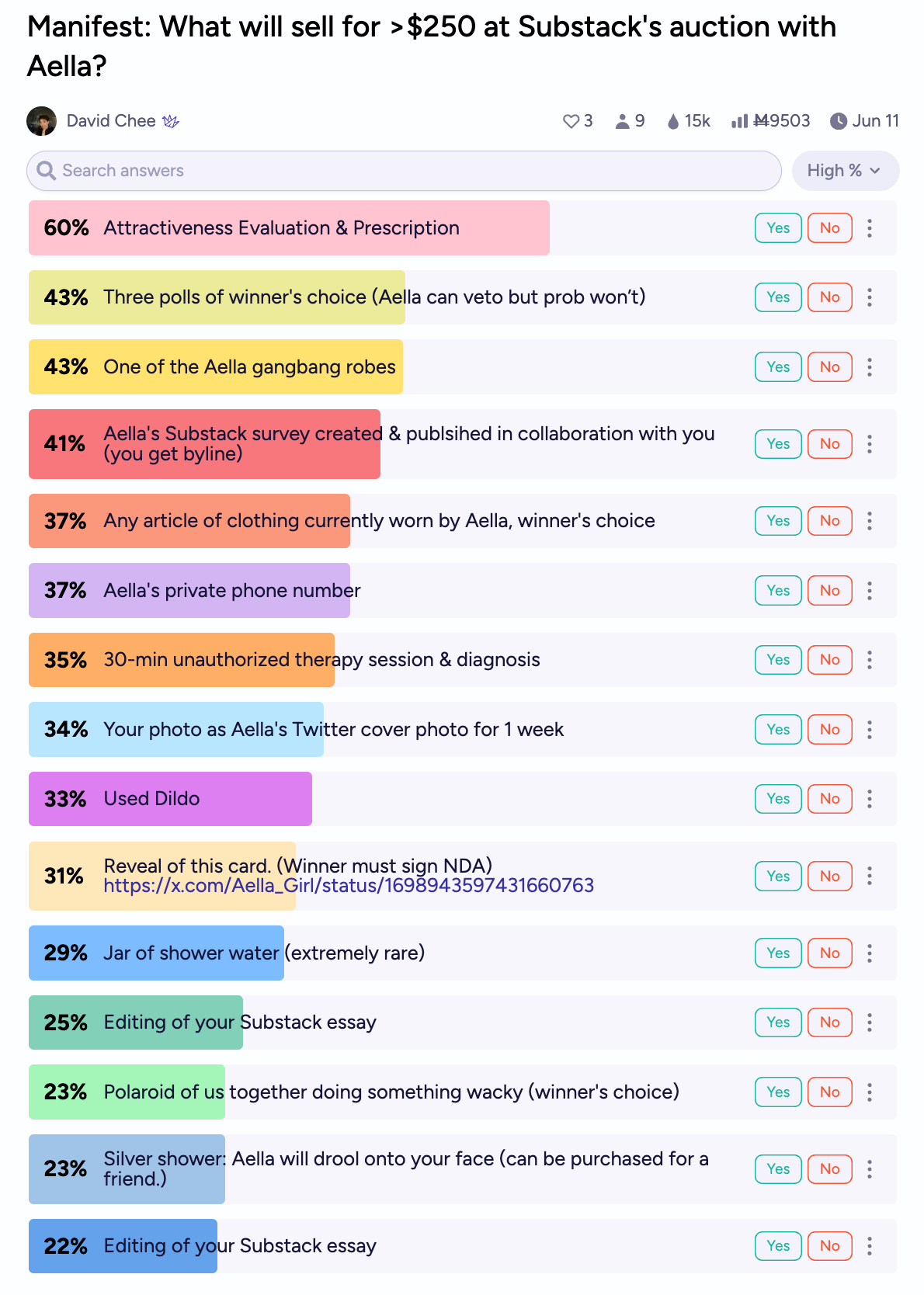 List of items that may seel for more than $250 at Substack's auction at Manifest, including "one of the Aella gangbang robes" and "used dildo"