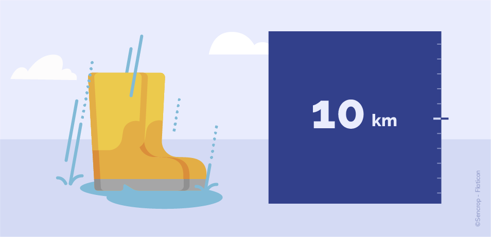 Die 10 Kennzahlen von Sencrop für 2020