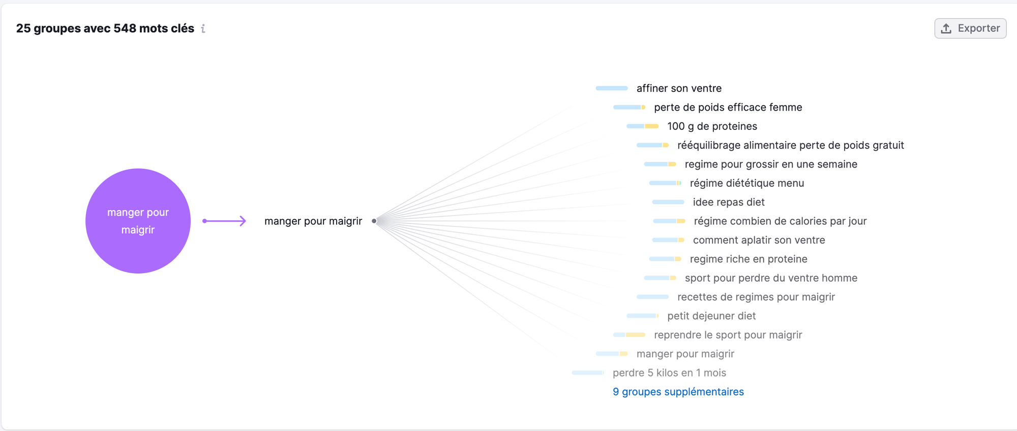 upload in progress, 0