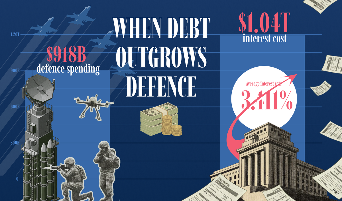 Moscow Hustle, Blue Apron and Concentration Risk, Interest Costs more than Defence, A380 and Emirates and Shein Loses its Shine again