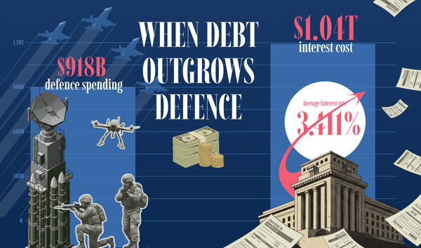 Moscow Hustle, Blue Apron and Concentration Risk, Interest Costs more than Defence, A380 and Emirates and Shein Loses its Shine again