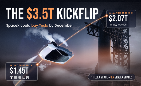 Fake Iron Ore Invoices, Protein Boom, Getting Money out of Iran, SpaceX to buy Tesla? and Disappearing Yachts