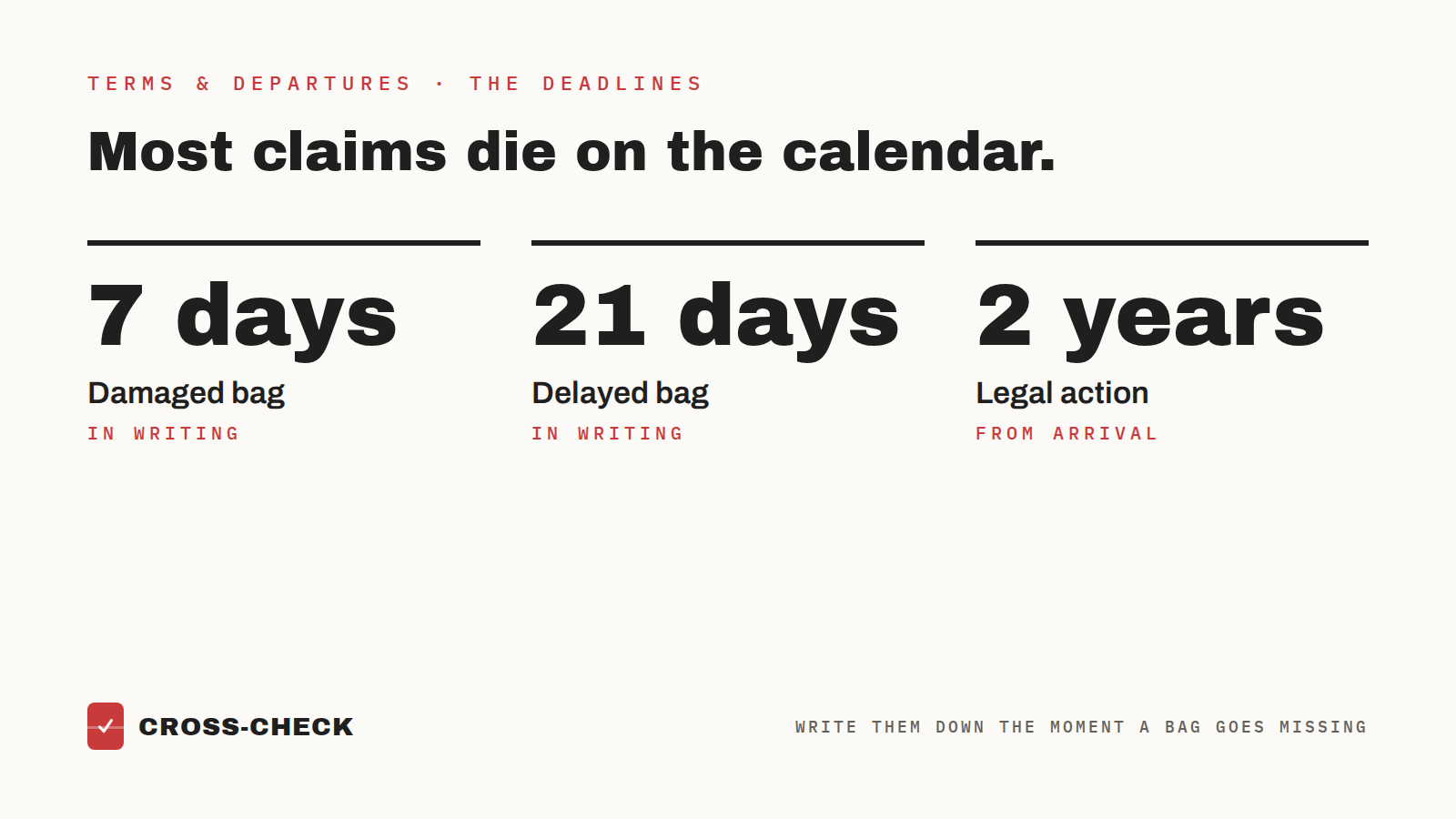 Deadlines: 7 days for a damaged bag and 21 days for a delayed bag, both in writing; 2 years for legal action