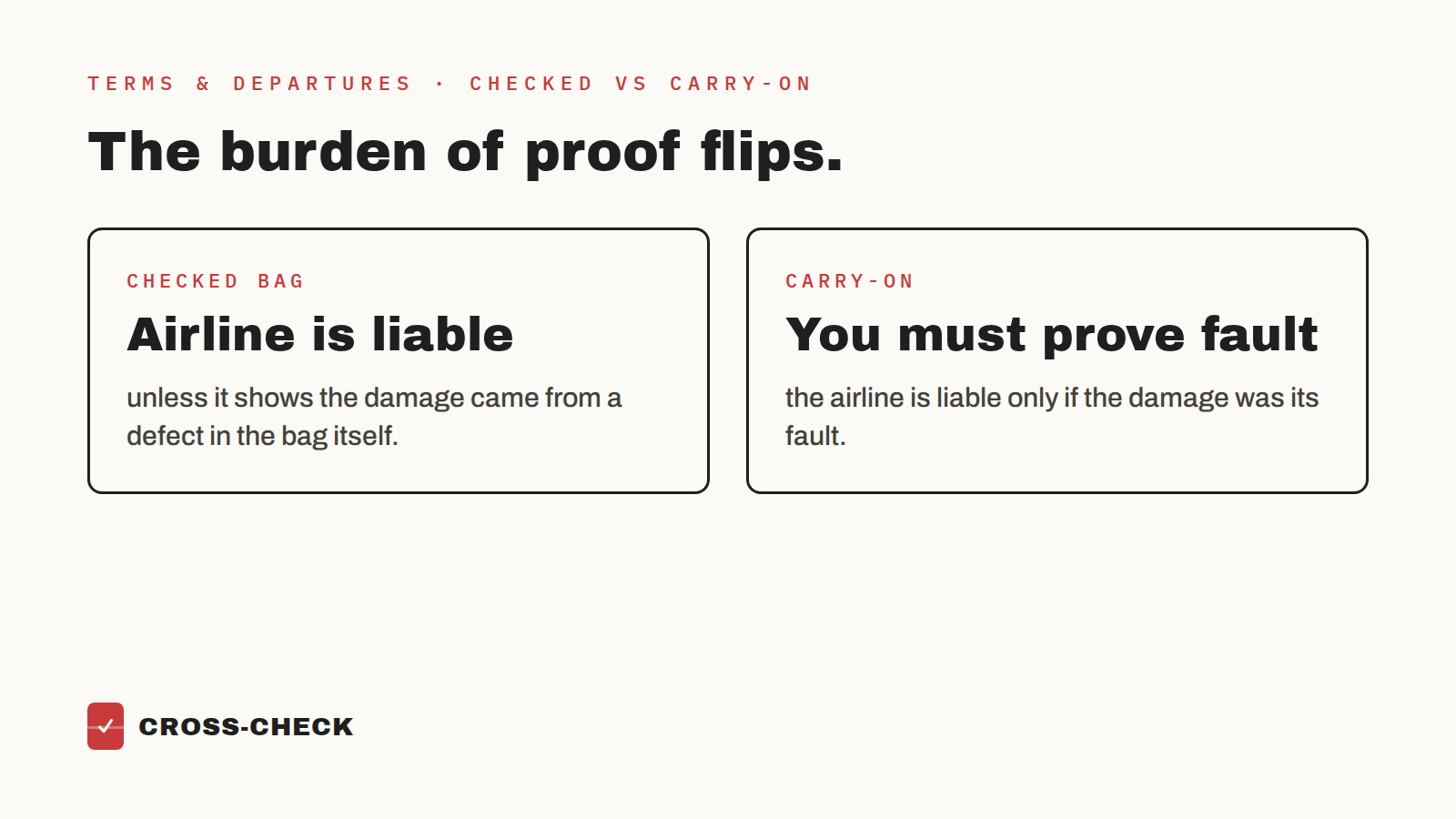Checked bag: airline liable unless the bag was defective. Carry-on: airline liable only if at fault