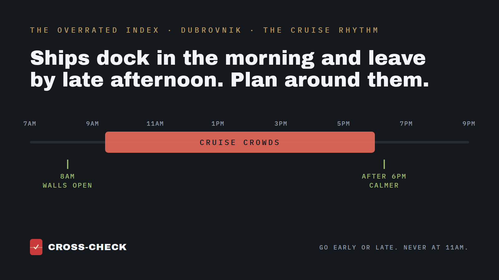 Cruise crowds fill the old town from morning to late afternoon; go at the 8am wall opening or after 6pm