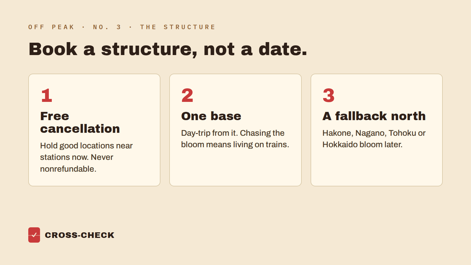 Book a structure, not a date: free-cancellation stays, one base, and a fallback further north