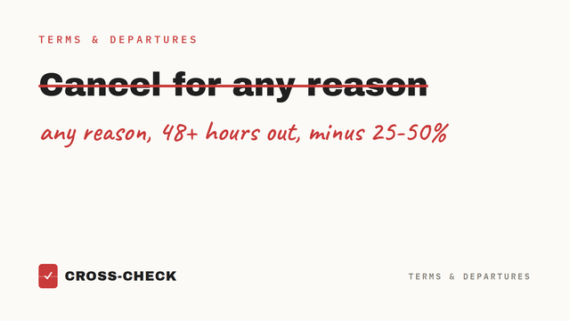"Cancel For Any Reason" insurance: four words, three conditions, and a 25% haircut