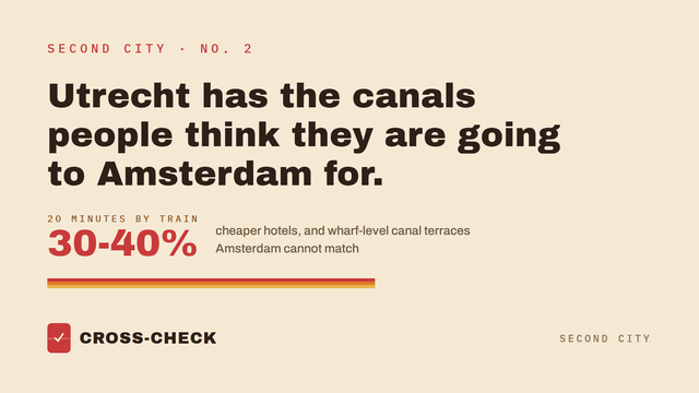 Second City, no. 2: Utrecht has the canals people think they are going to Amsterdam for