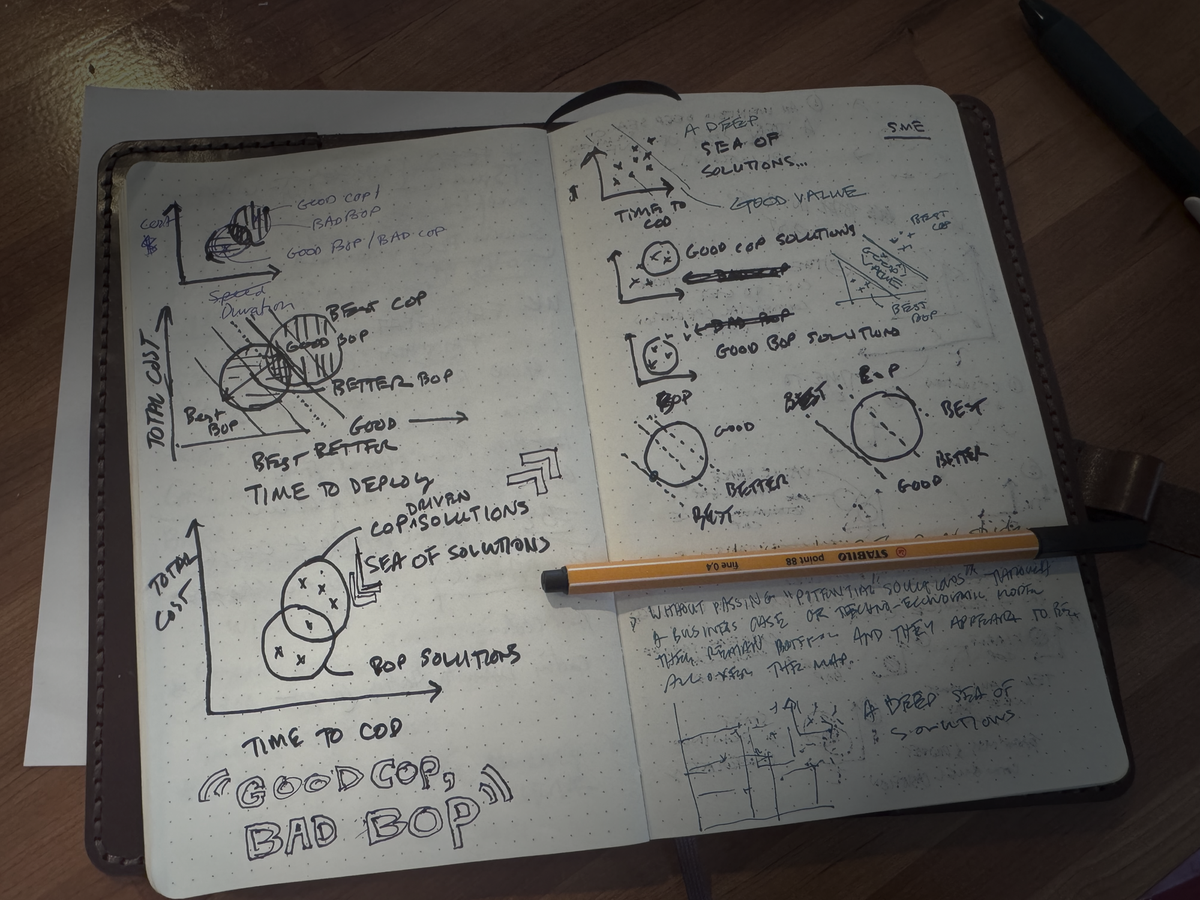 Field Notes