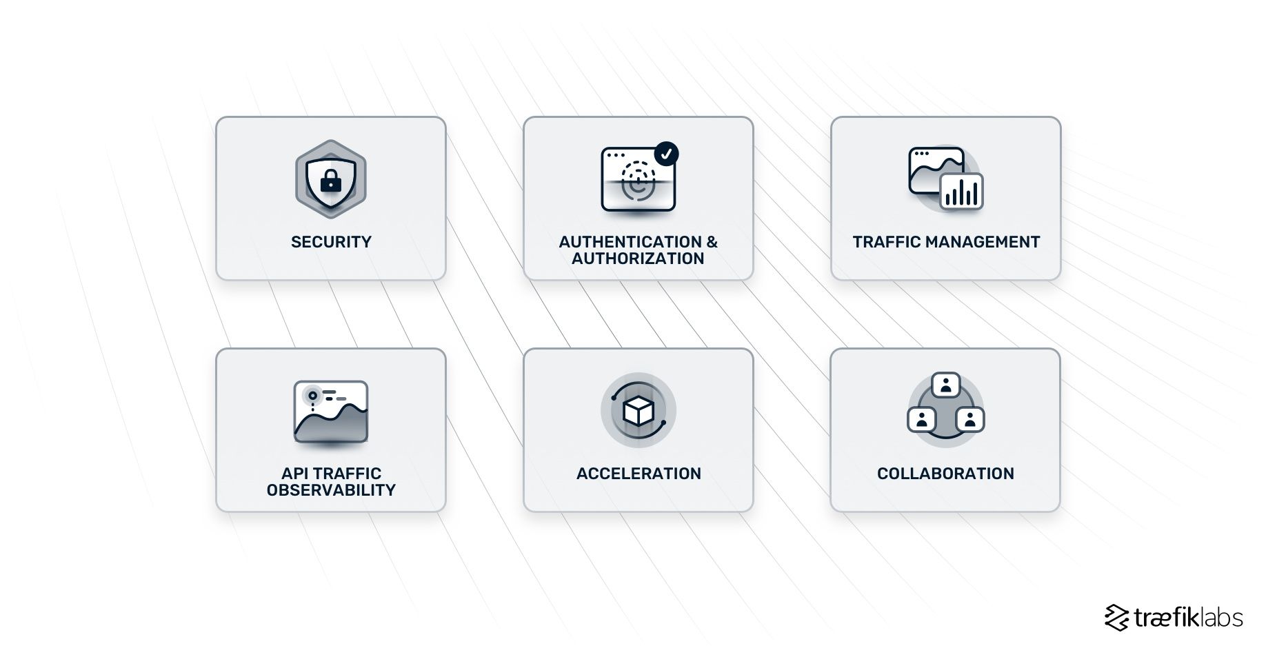 api gateway feature set