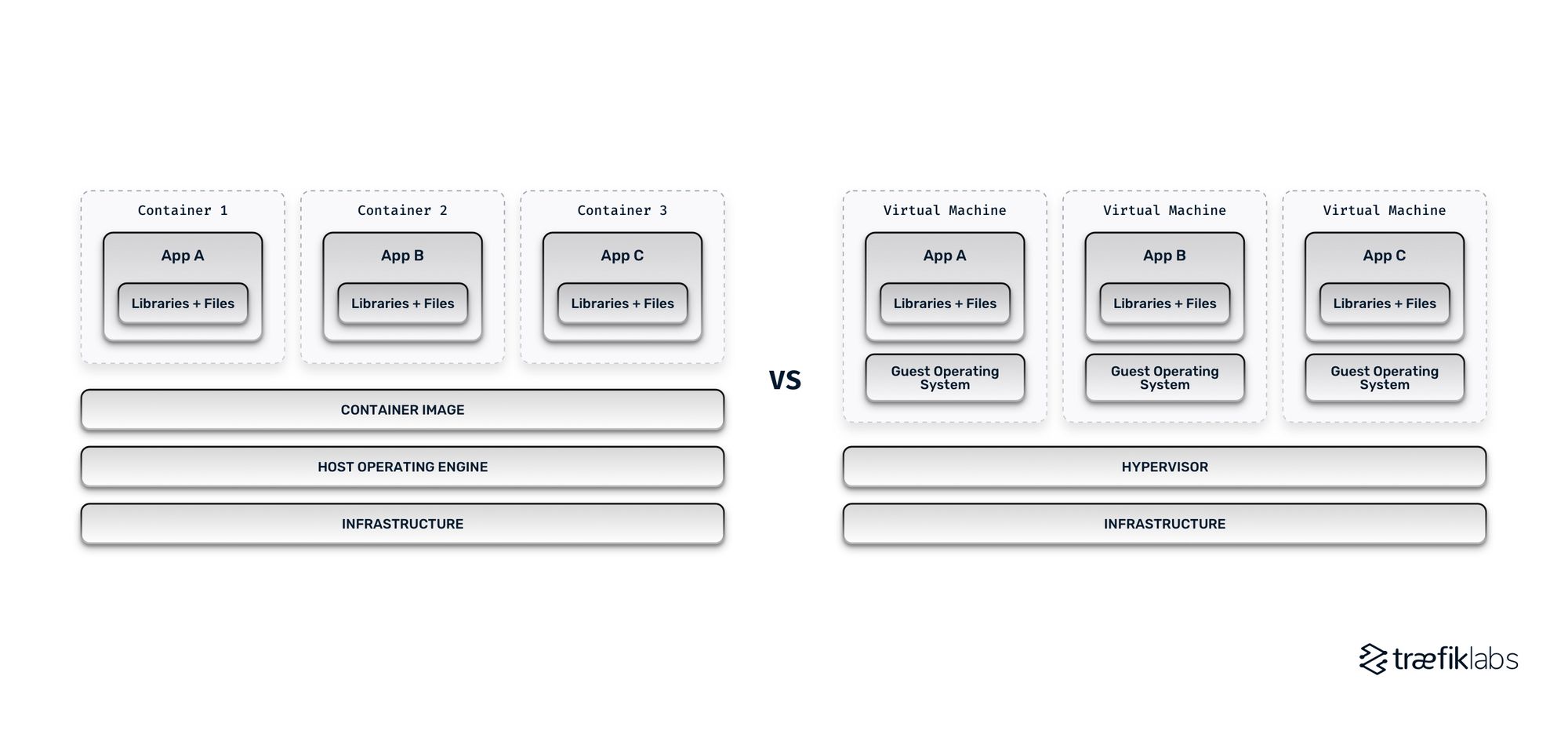 containers vs virtual machines