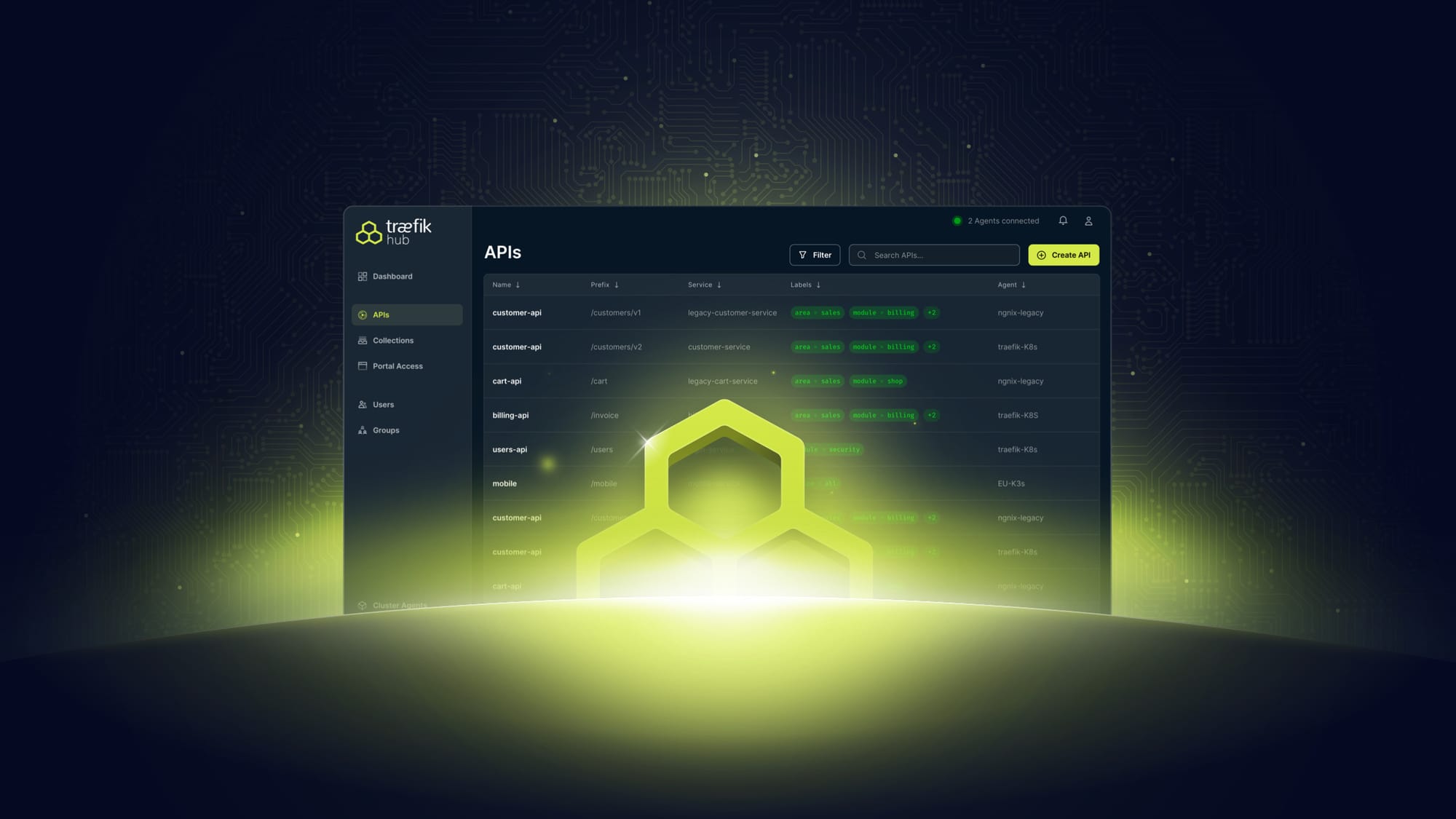 How We Built The Most Modern API Management from Scratch.