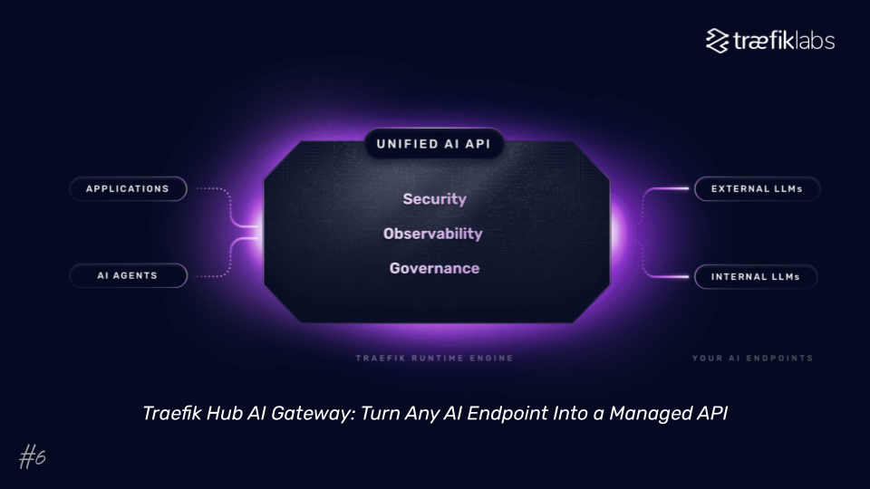 Diagram of Traefik's AI gateway