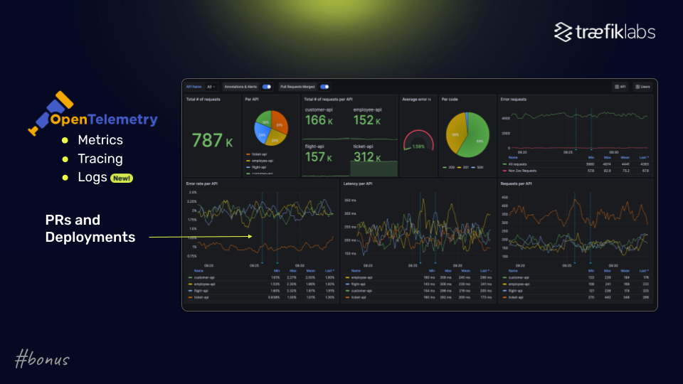 grafana dashboard with opentelemetry data