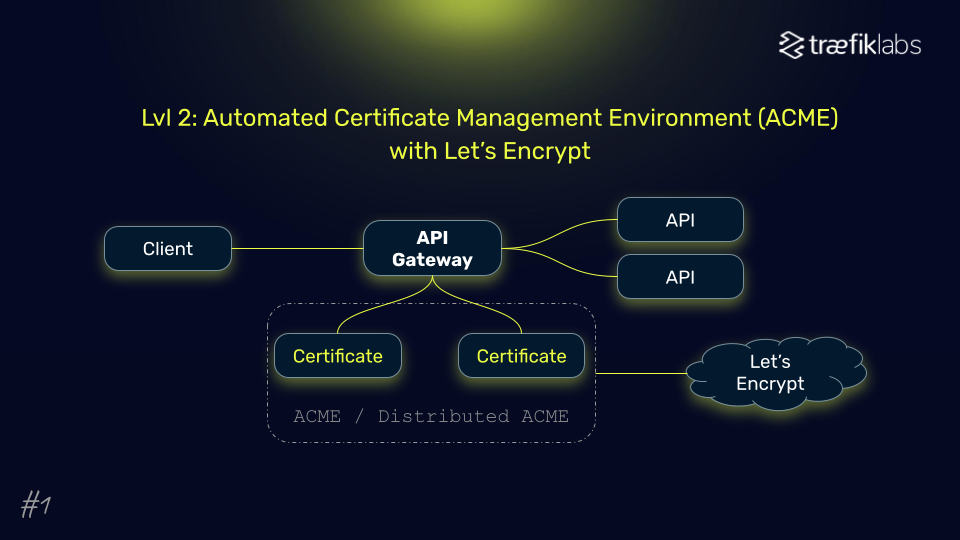distributed tls diagram