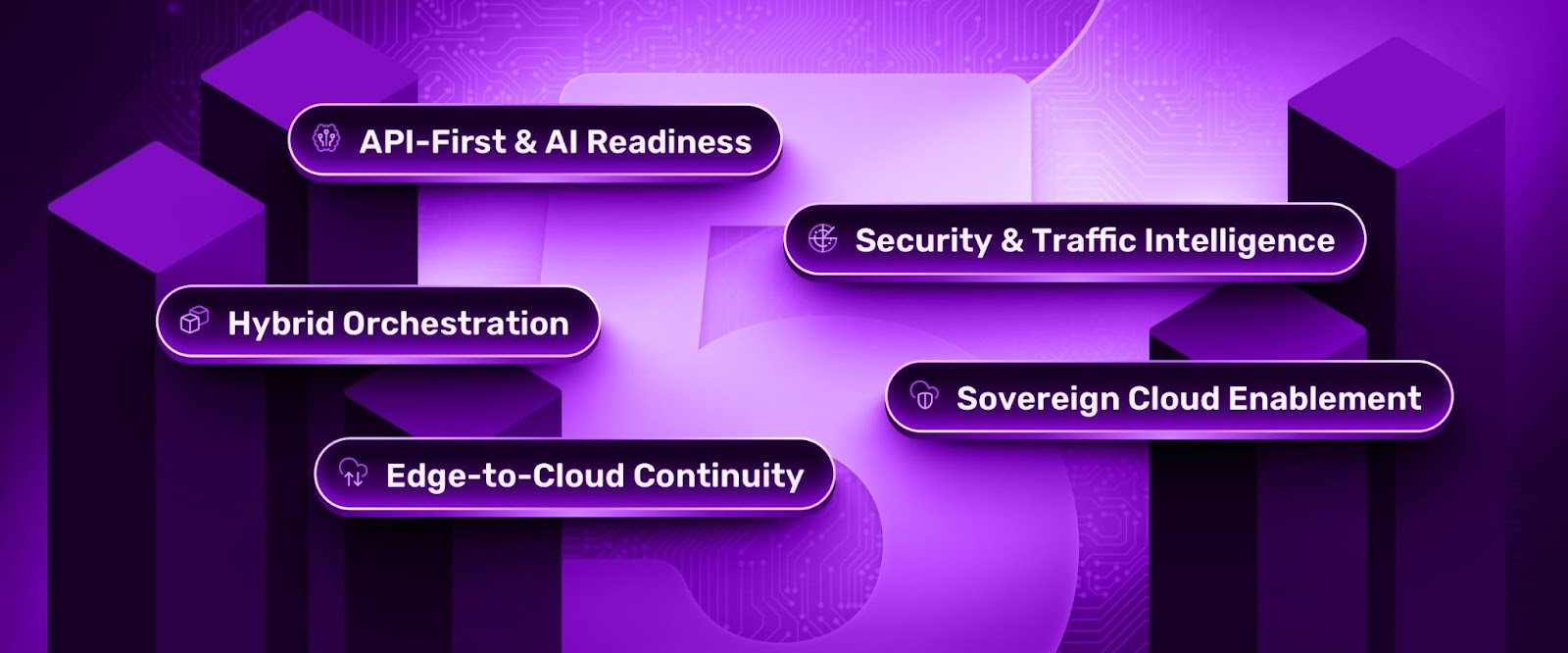 5 Pillars of Modern Application Intelligence