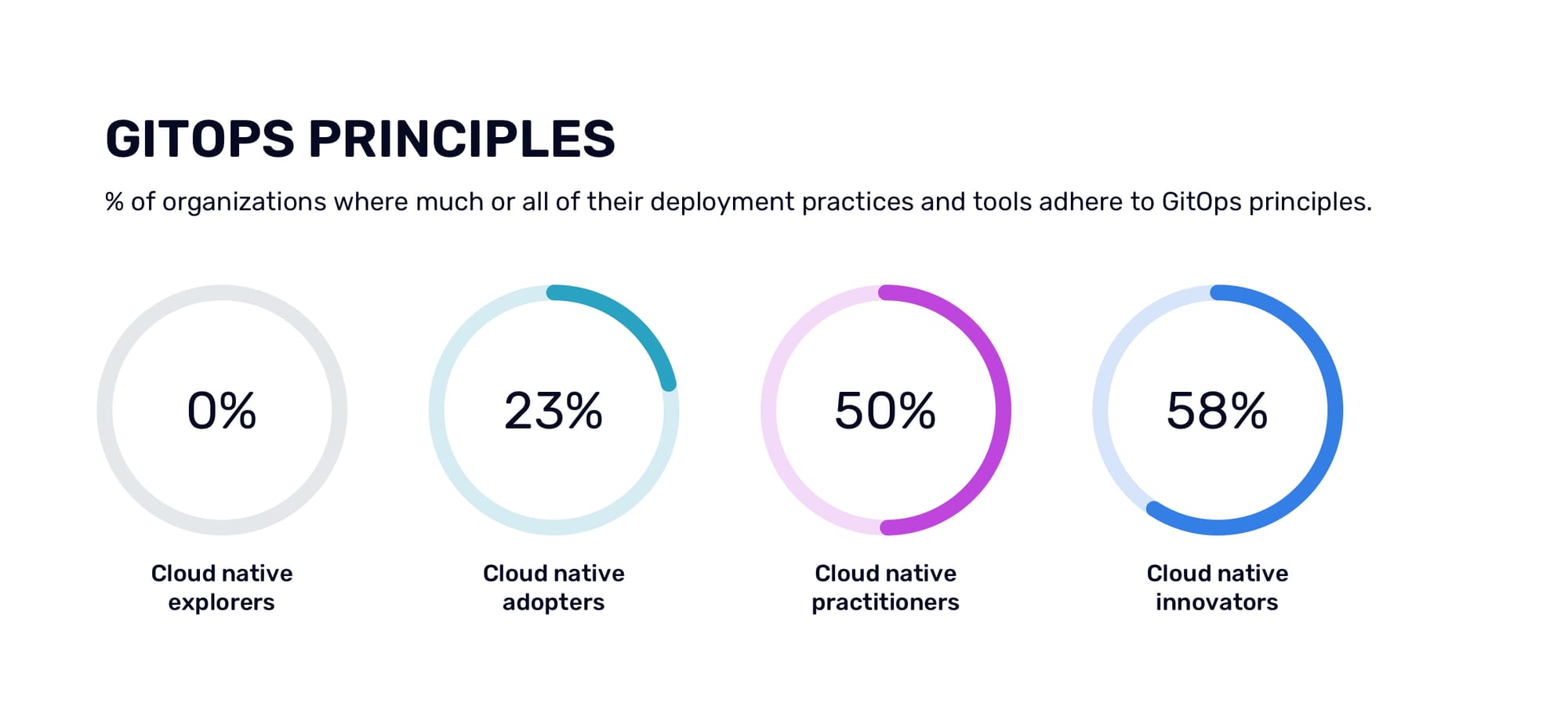 Figure 17, 2026 CNCF Annual Cloud Native Survey