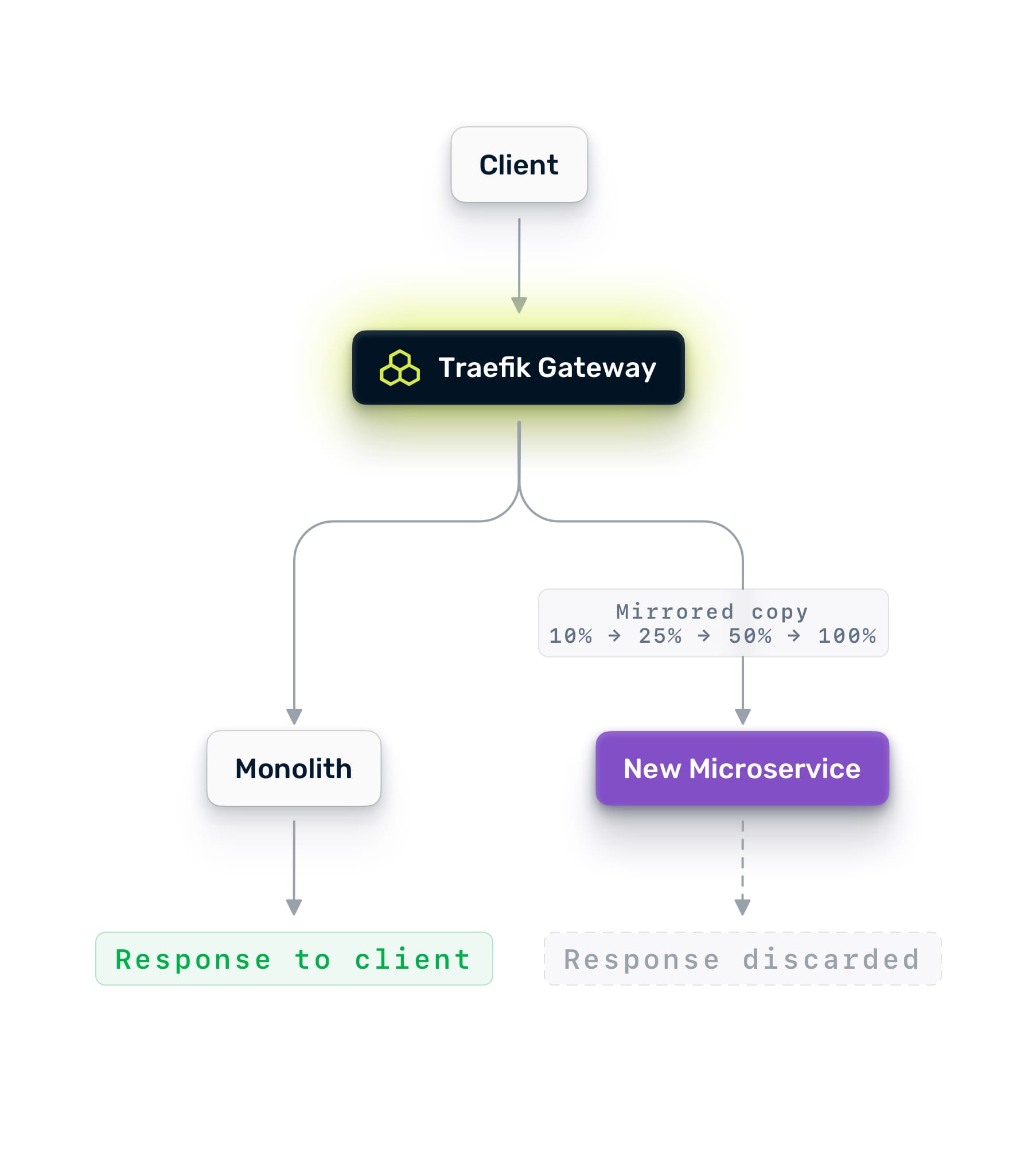 diagram of mirroring traffic