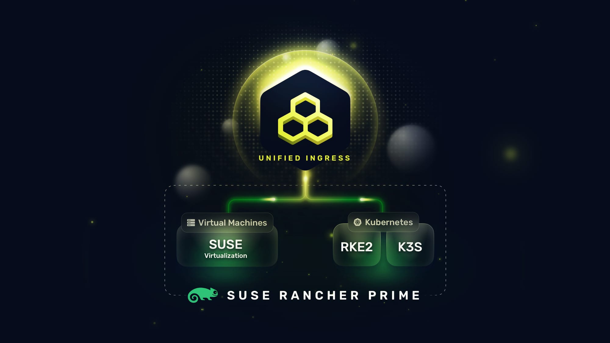 Diagram of Traefik Hub running VMs and Containers in SUSE Rancher Prime