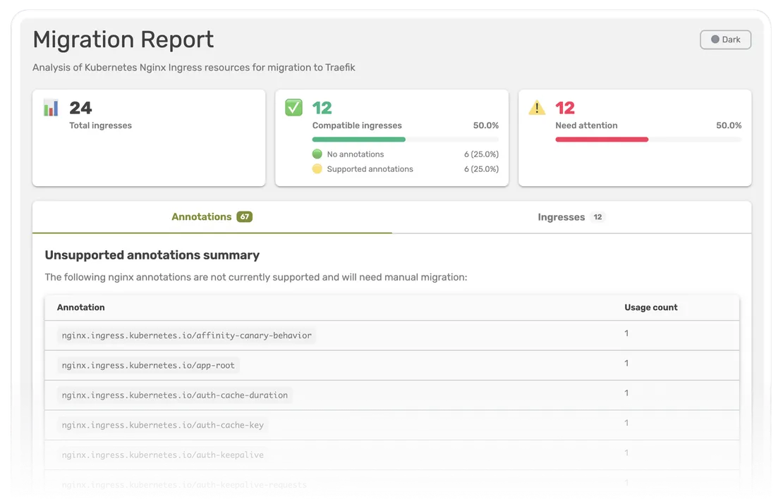 A report generated by our migration assessment tool.