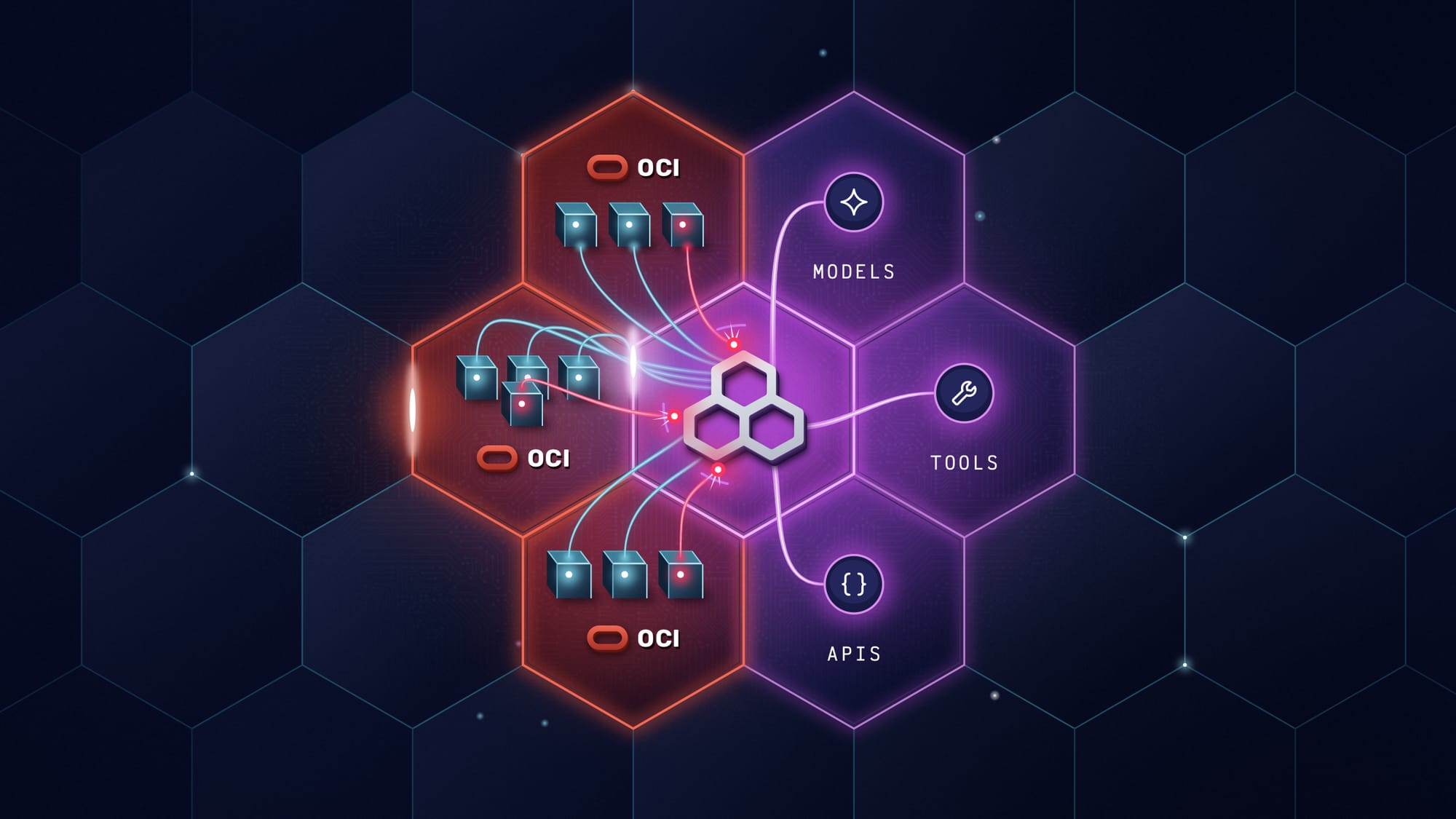 Let Agents Act on OCI: Add Runtime Governance to the OCI Enterprise AI Sandbox