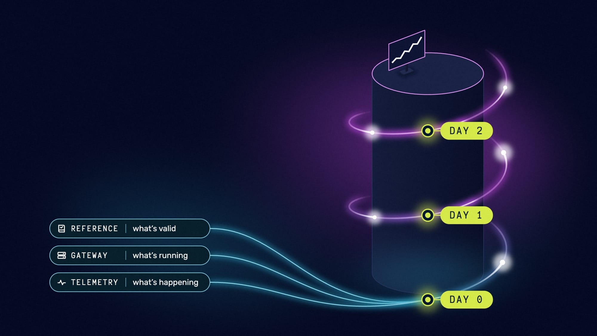 Grounded, Not Guessing: Inside the Traefik MCP Server