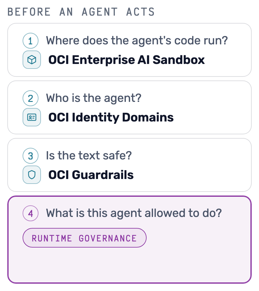 The 4 questions an enterprise asks before an agent acts. OCI answers the first 3; runtime governance, the fourth, belongs on the path every model, tool, and API call takes.
