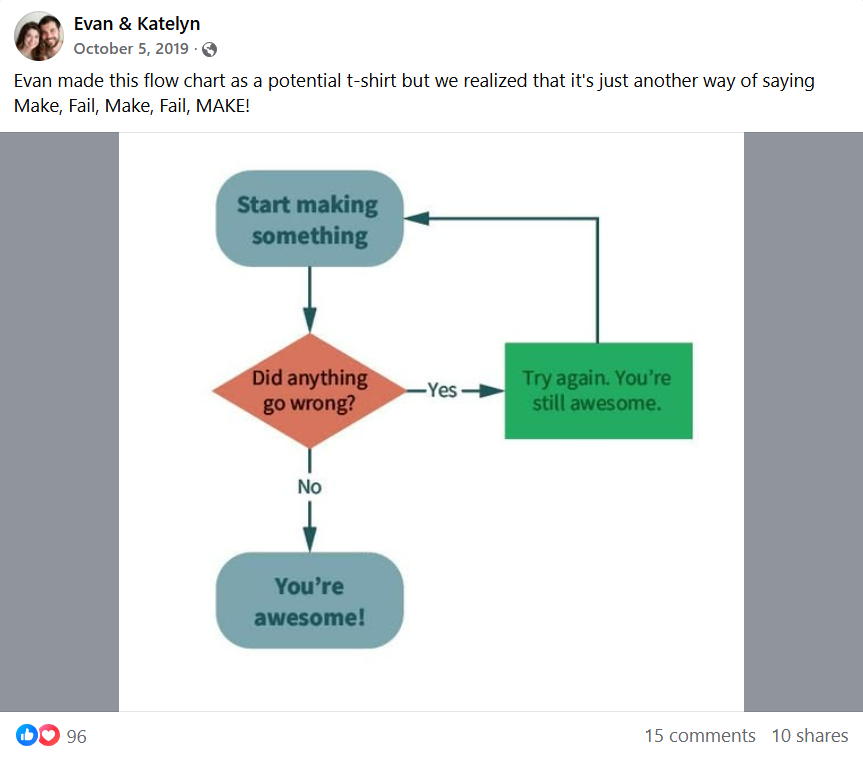 Screenshot of a facebook post by Evan and Katelyn: Oct 5, 2019. Evan made this flow chart as a potential t-shirt design but we realized it's just another way of saying Make, Fail, Make, Fail, Make. Flowchart reads: Start making something. Did anything go wrong? If Yes: Try again, You're still aswesome. If no: You're Awsome. 