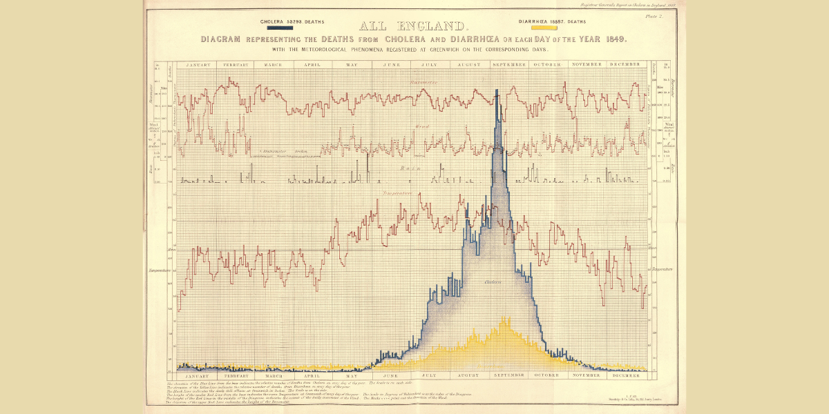 With Great Data Comes Great Responsibility: Good Practice in Statistics and Why it Matters