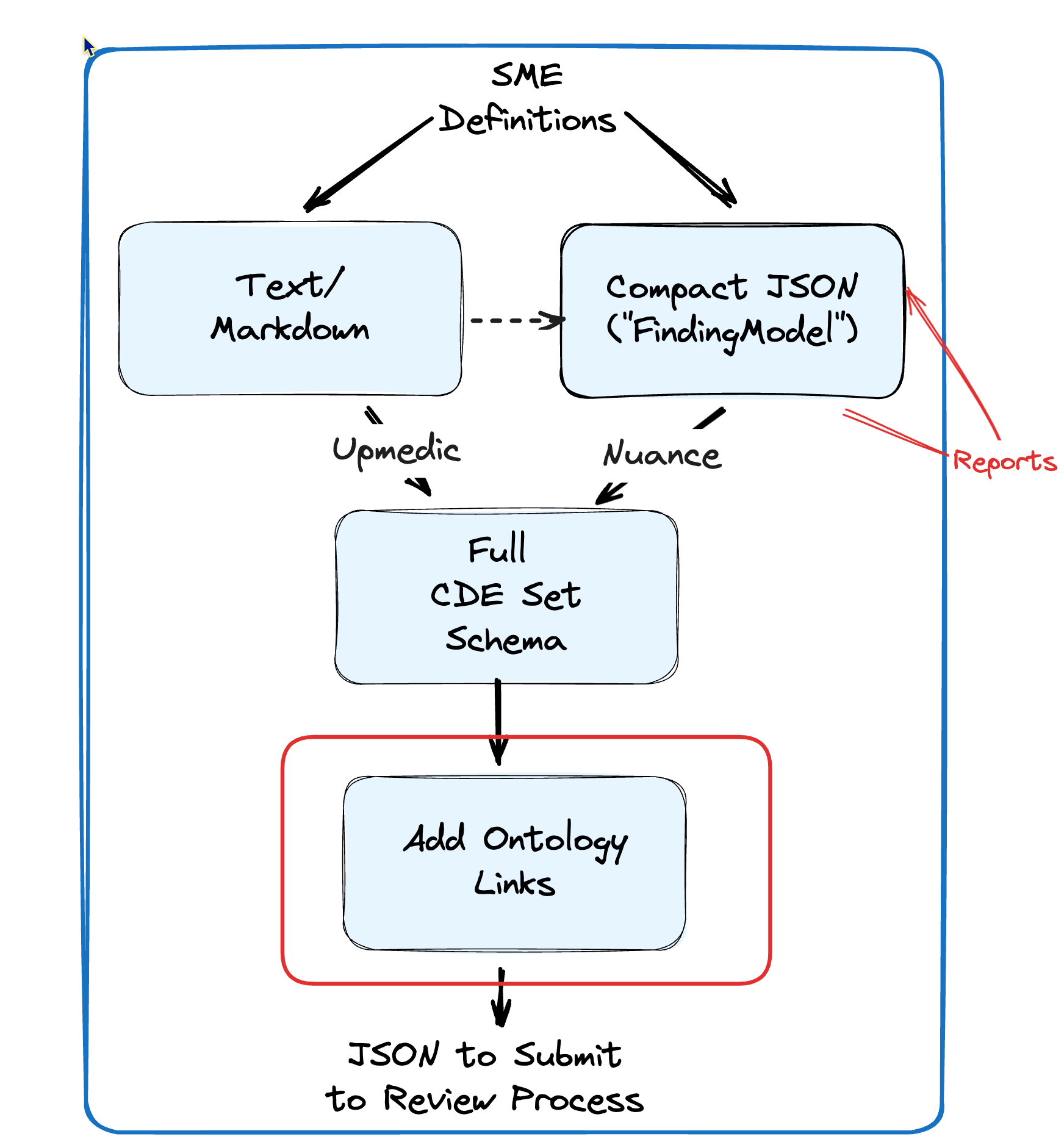 SIIM Hackathon Project