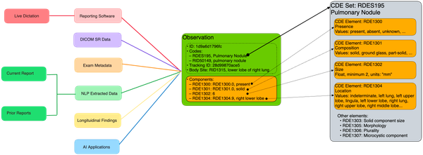 Benchmarking a Vision