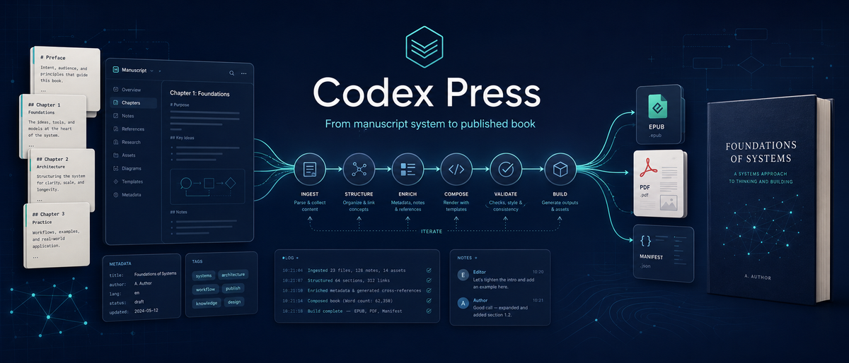 Codex Press Toolkit