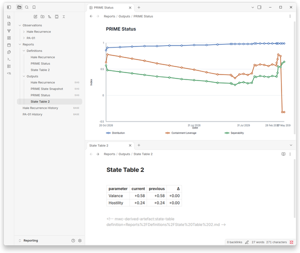 Murmuration Reports: A New Plugin and a Faster Writing Companion