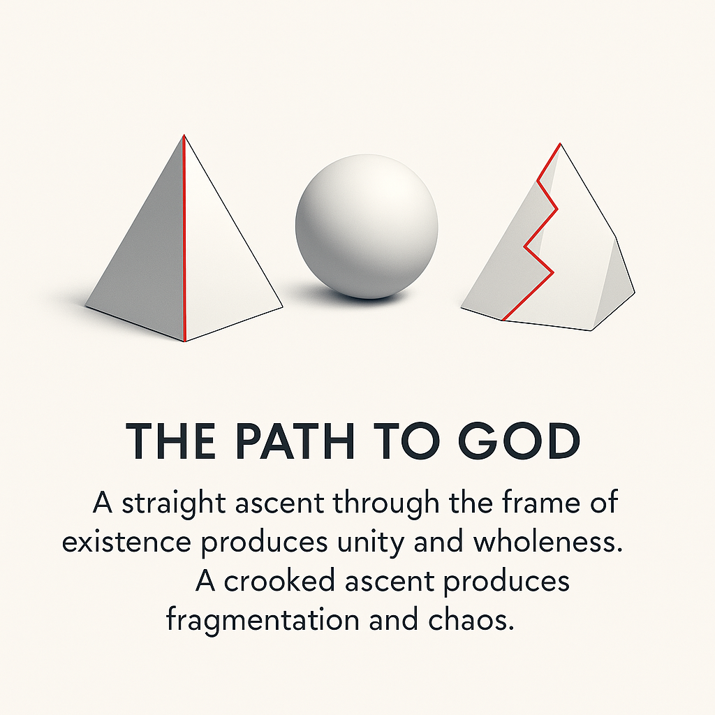 The Path to Order: A Scientific Model of God Through Geometry