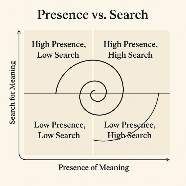 The Meaning in Life Questionnaire: A Leading-Edge Test of Purpose