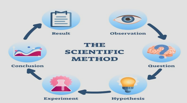 What the Hell is... the "Scientific Method"?