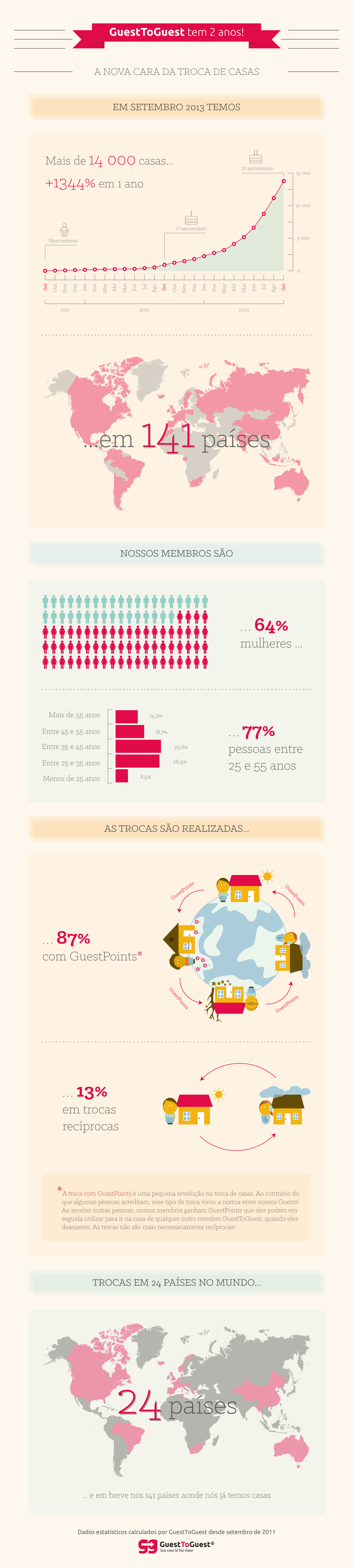 infographie-portuguese