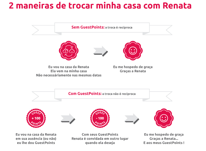 pessoas de confiança no mundo inteiro