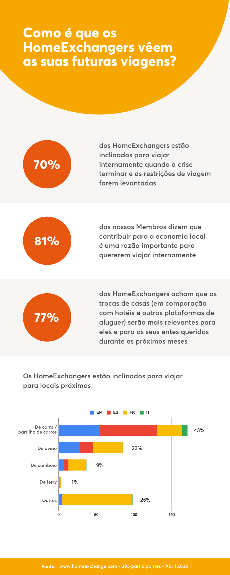 Survey-results-PT