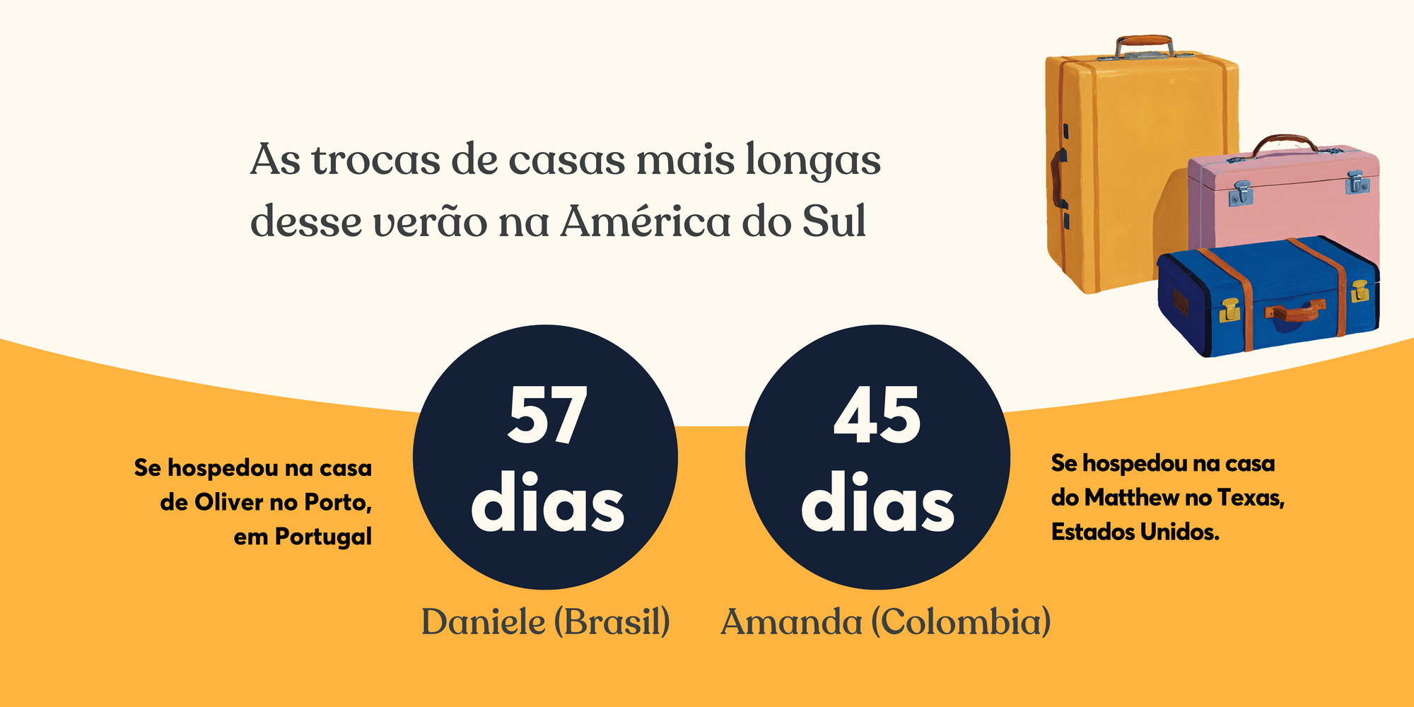 Trocas de Casa no Verao_1.png