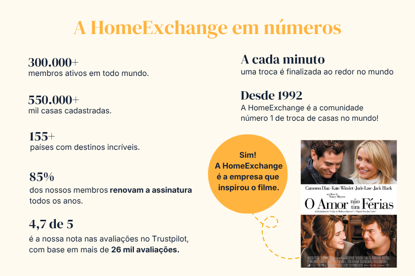 Como funciona a troca de casas com a HomeExchange 1.png