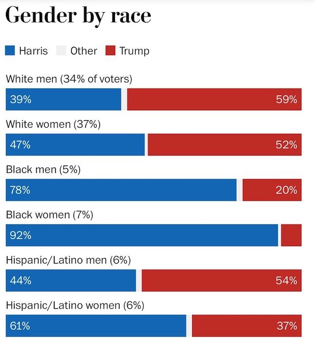 White People We Have Work To Do