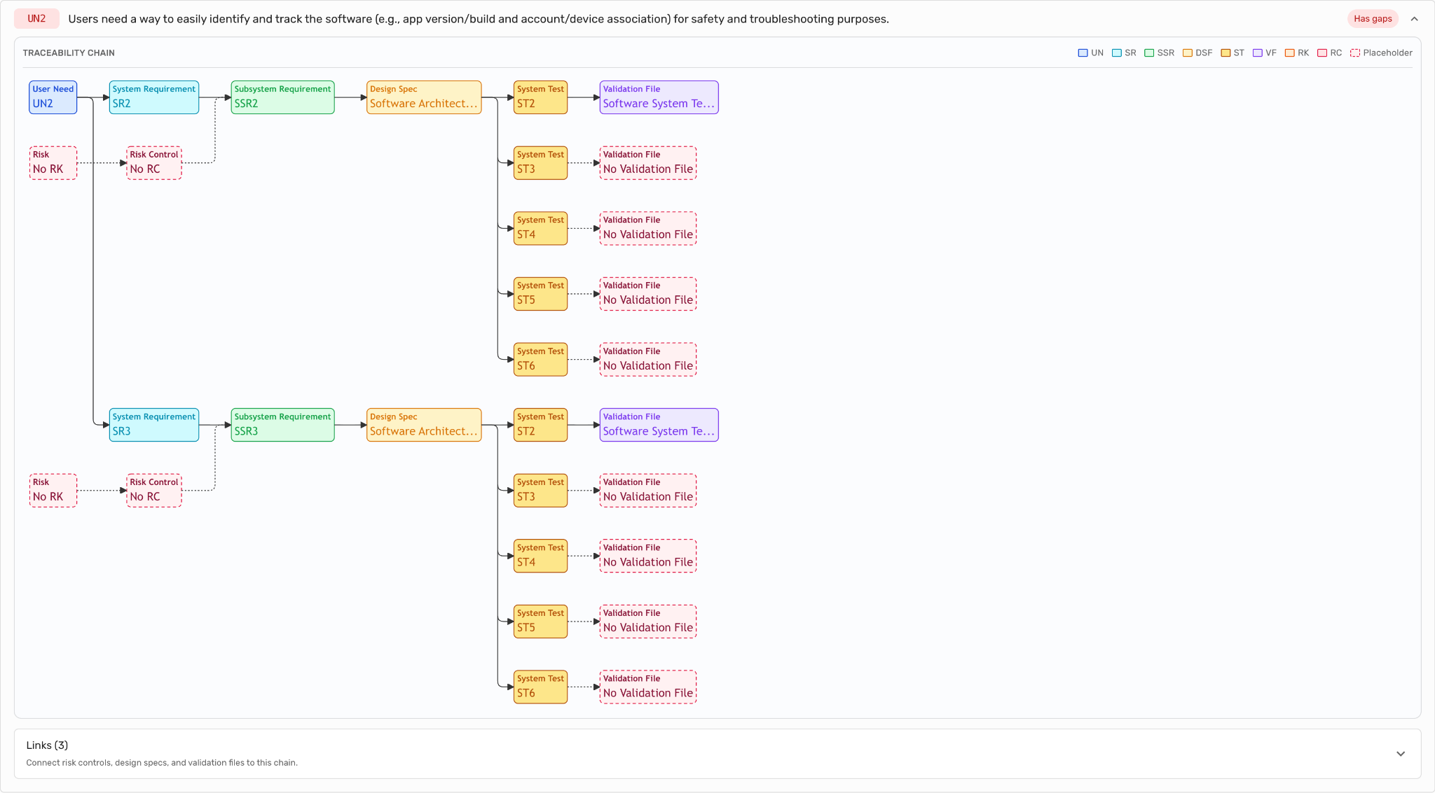 An example traceability chain.