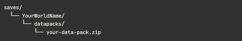 Folder tree showing saves/YourWorldName/datapacks/your-data-pack.zip