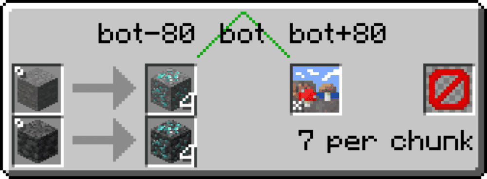 EMI Ores Mod